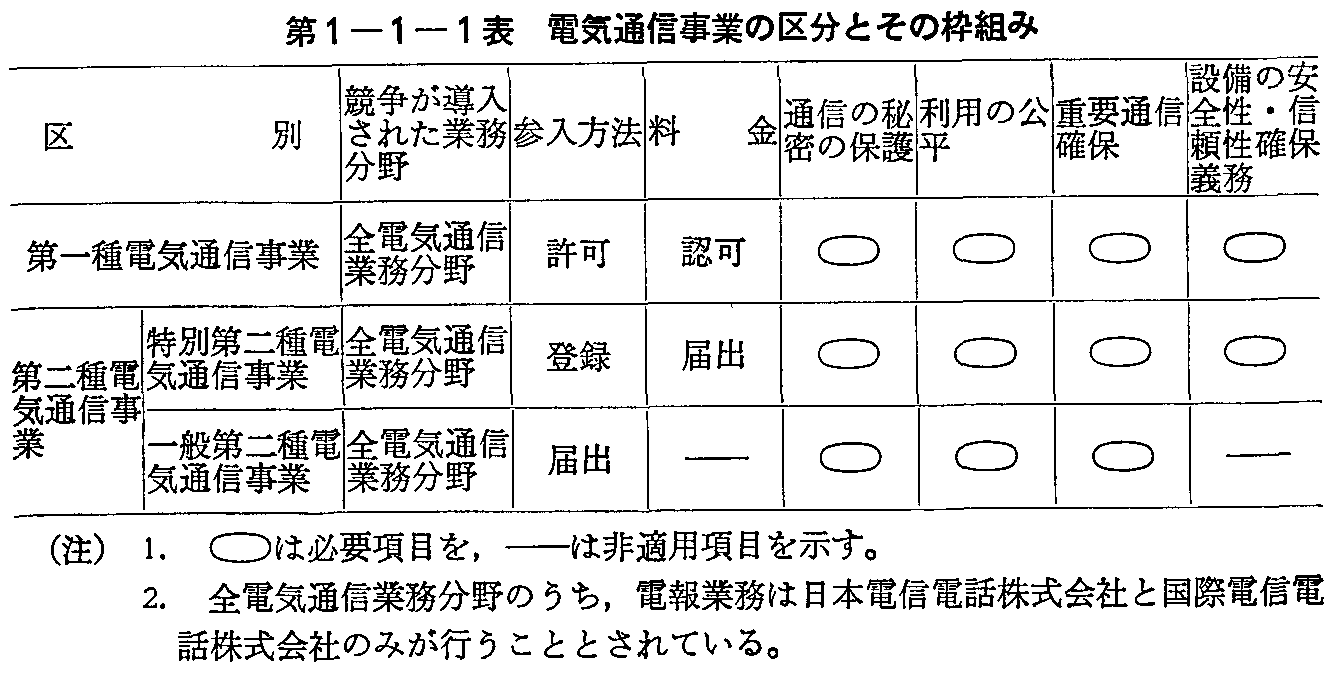 1-1-1\ dCʐMƂ̋敪Ƃ̘gg