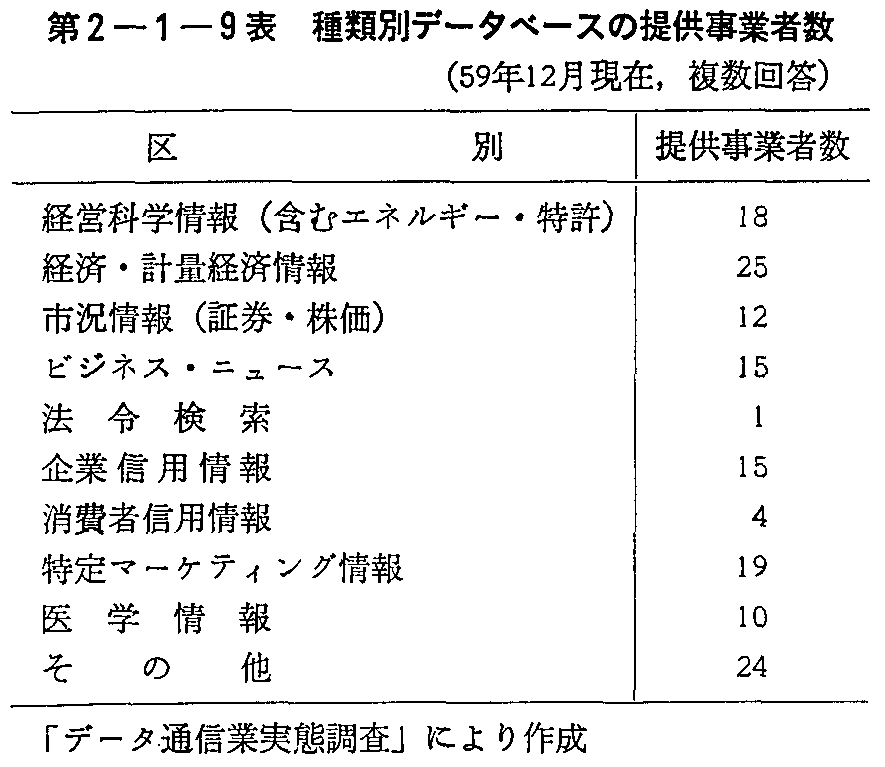 第2-1-9表 種類別データベースの提供事業者数(59年12月,複数回答)