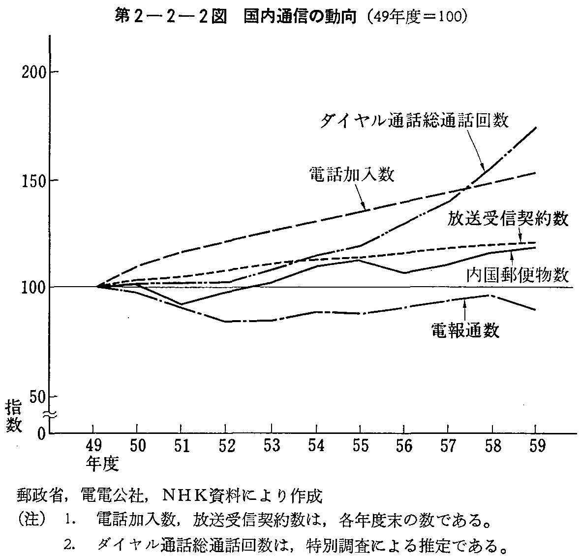 2-2-2} ʐM̓