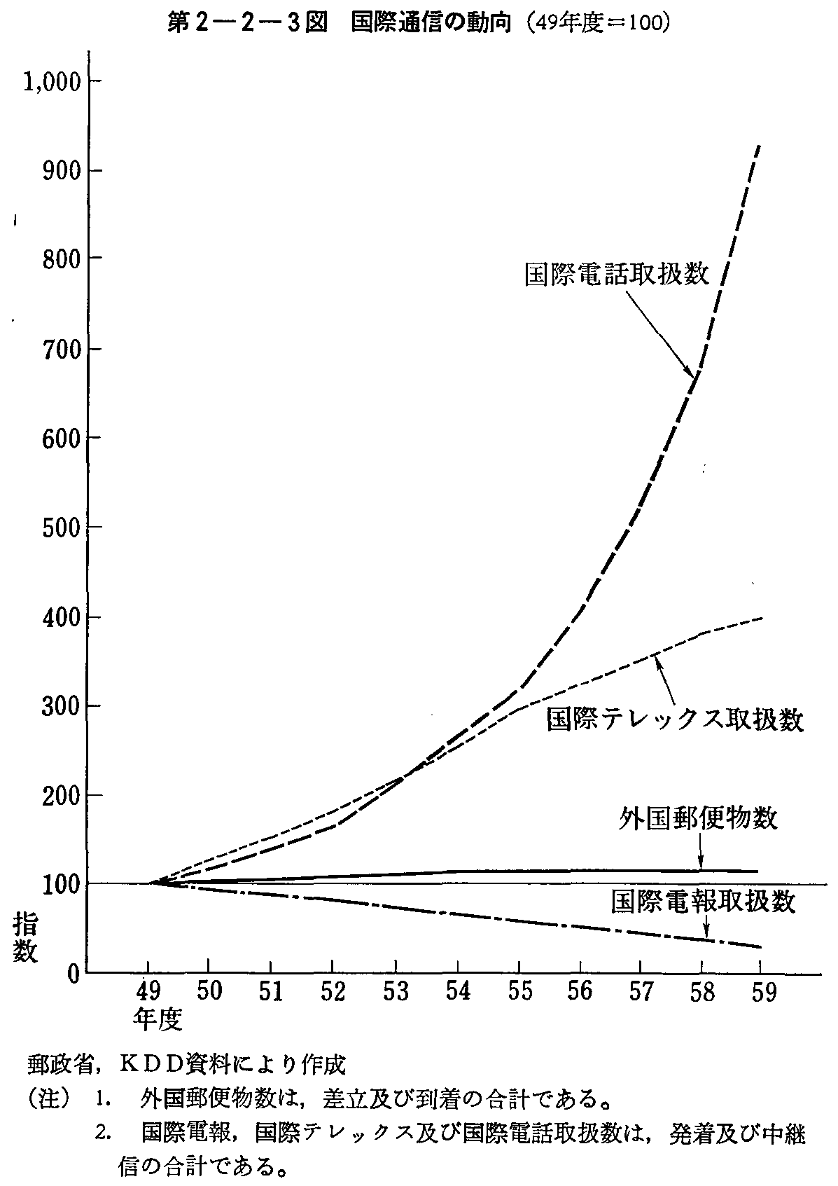 2-2-3} ےʐM̓