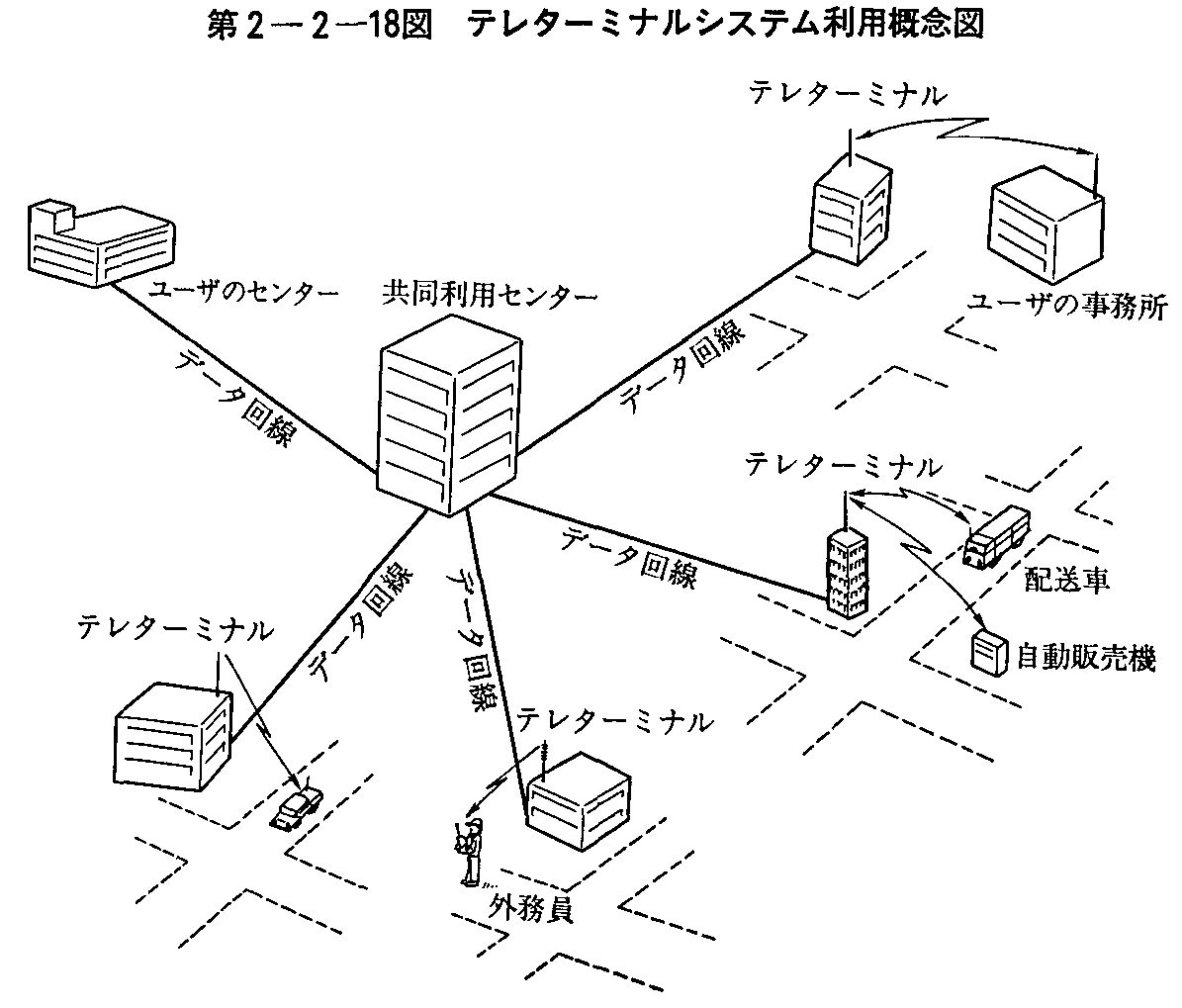 第2-2-18図 テレターミナルシステム利用概念図