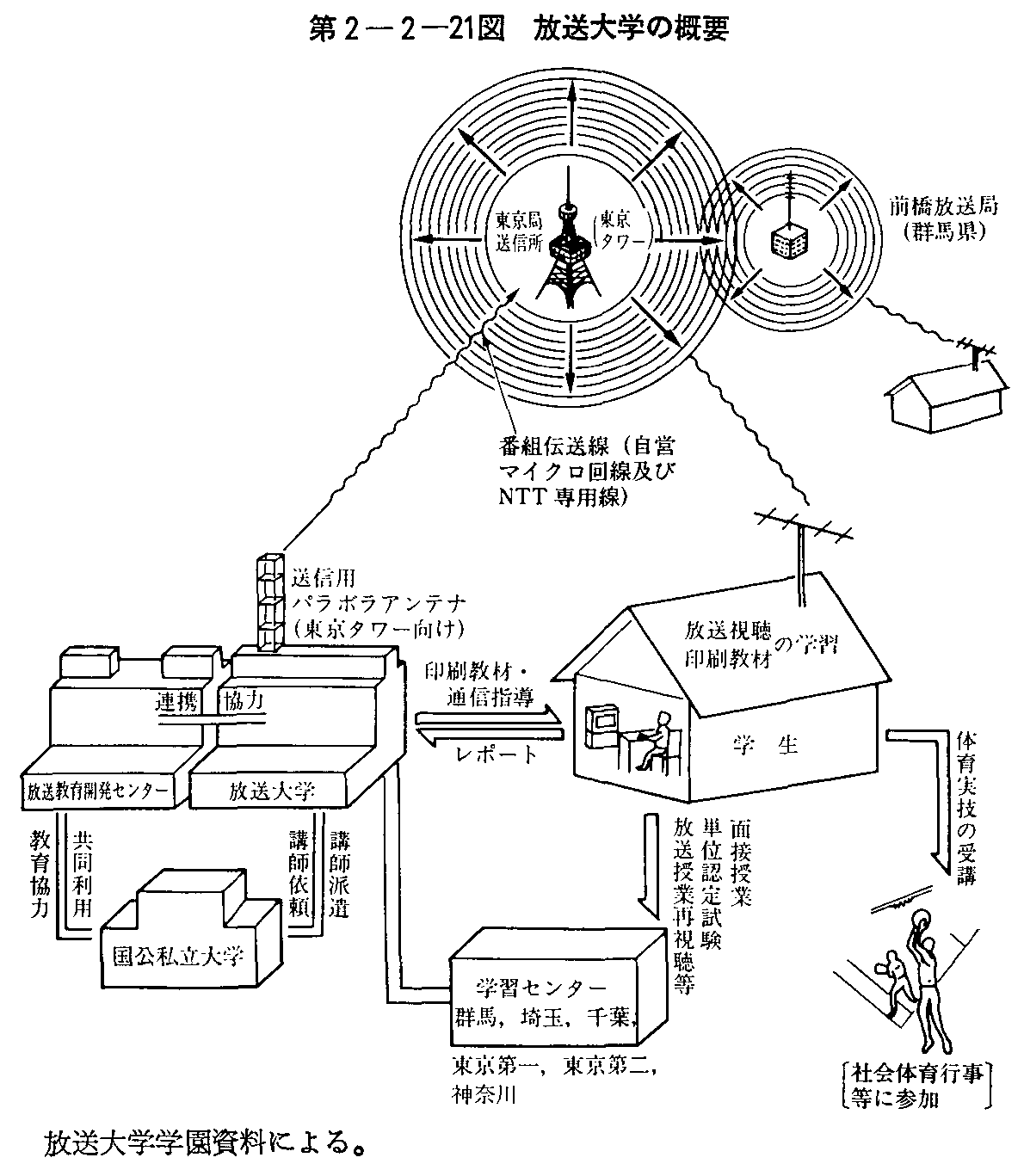 2-2-21} ẘTv