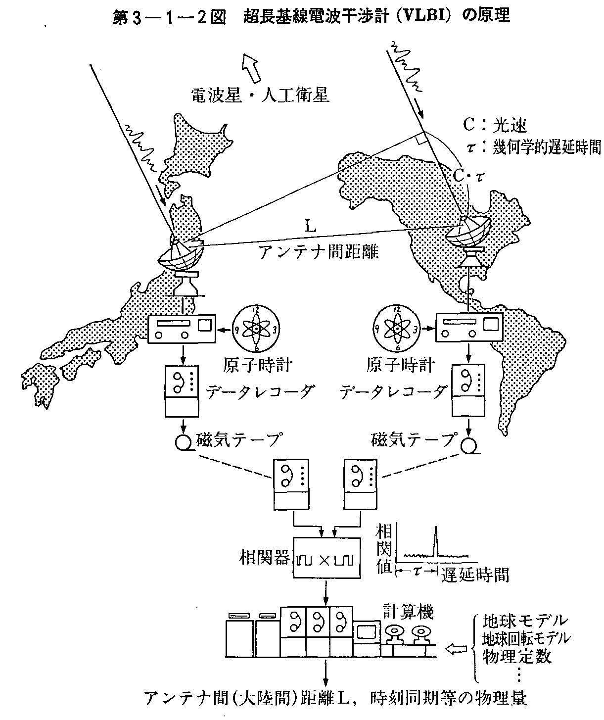 3-1-2} dgv(VLBI)̌