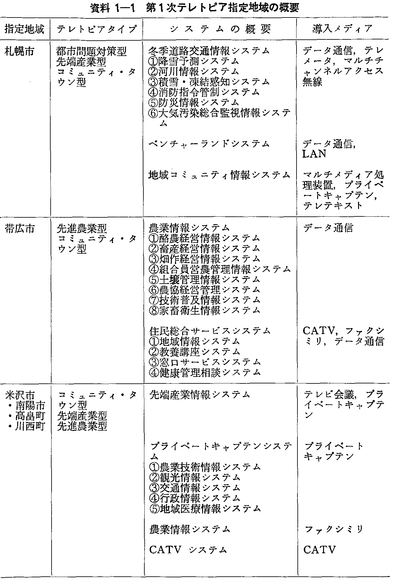 1-1 1egsAwn̊Tv(1)