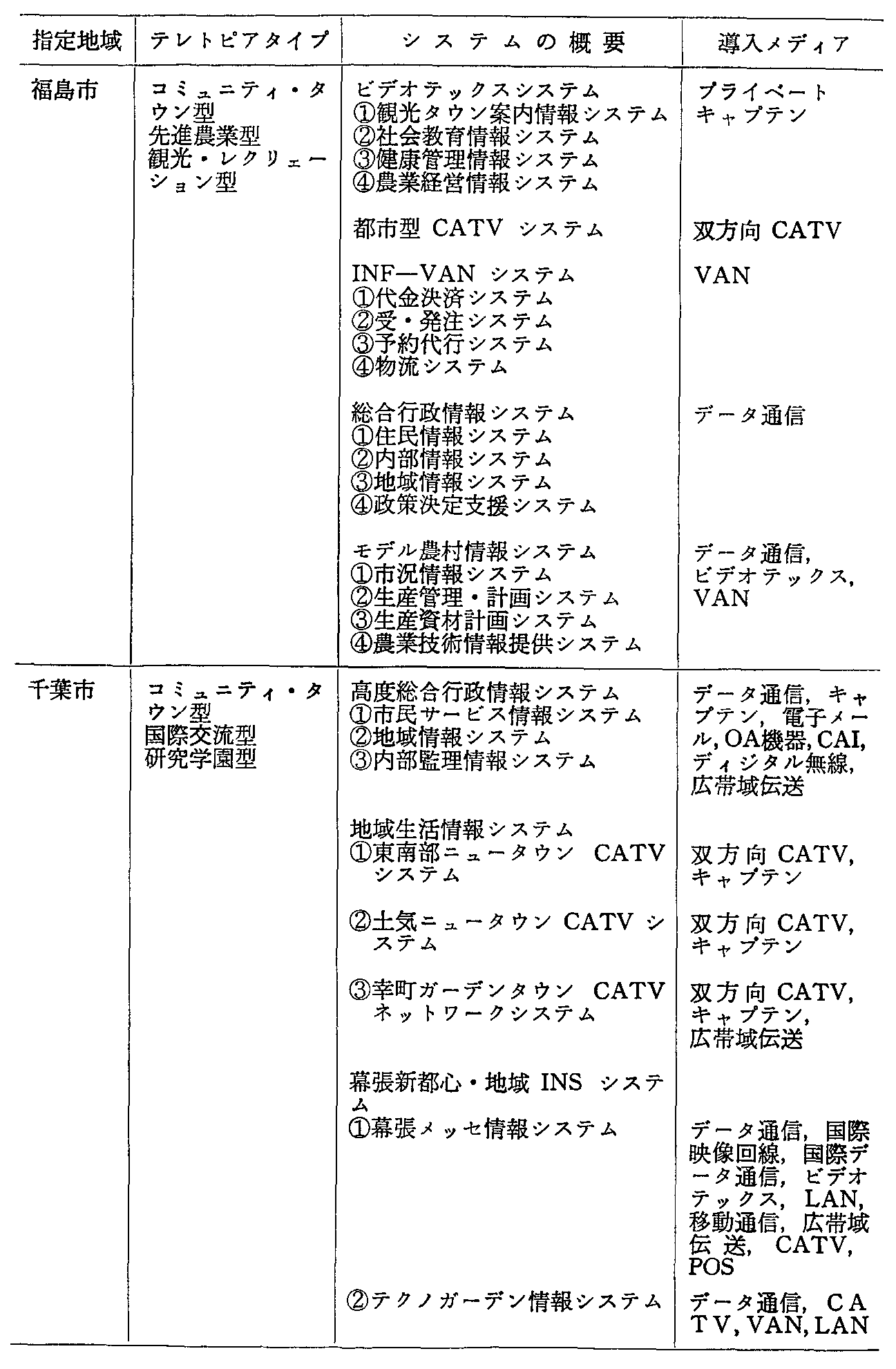 1-1 1egsAwn̊Tv(2)