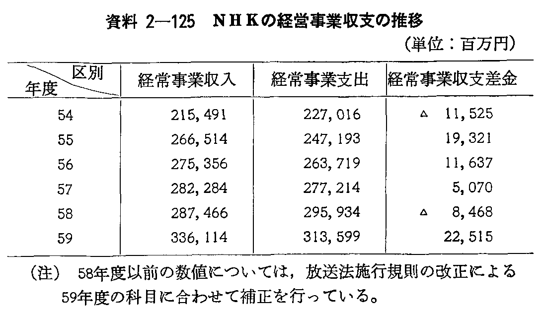 2-125 NHǨocƎx̐