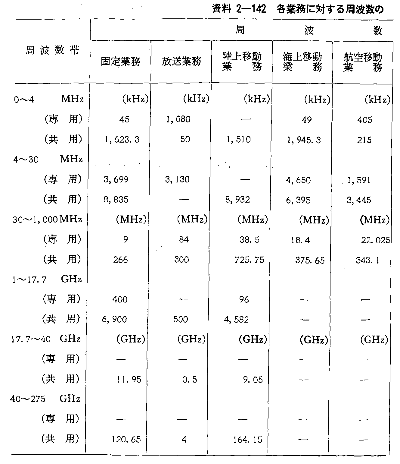 2-142 eƖɑ΂g̕z(FʐMƖB)(1)