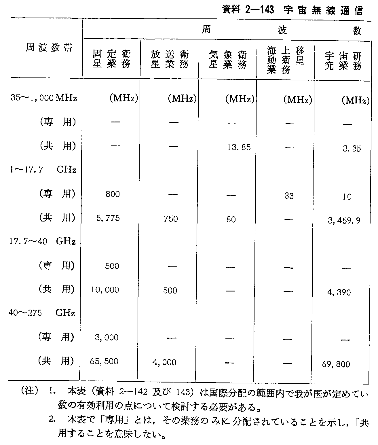 2-143 FʐMƖp̎gz(1)