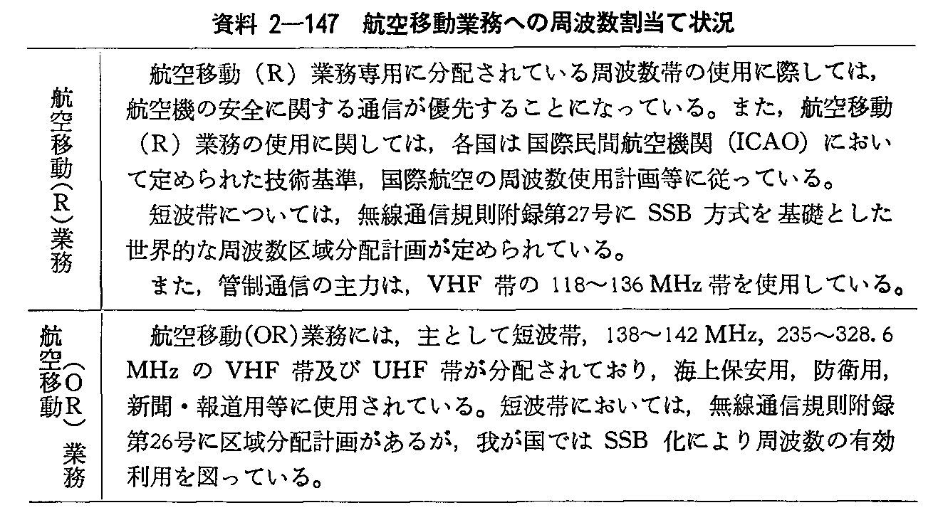 資料2-147 航空移動業務への周波数割当て状況