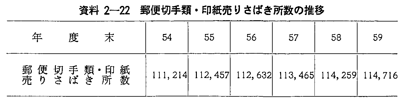 2-22 X֐؎ށE󎆔肳΂̐