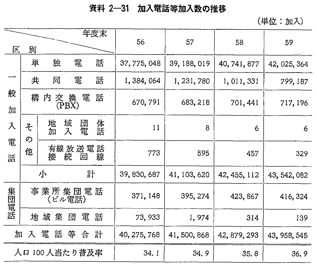 2-31 db̐