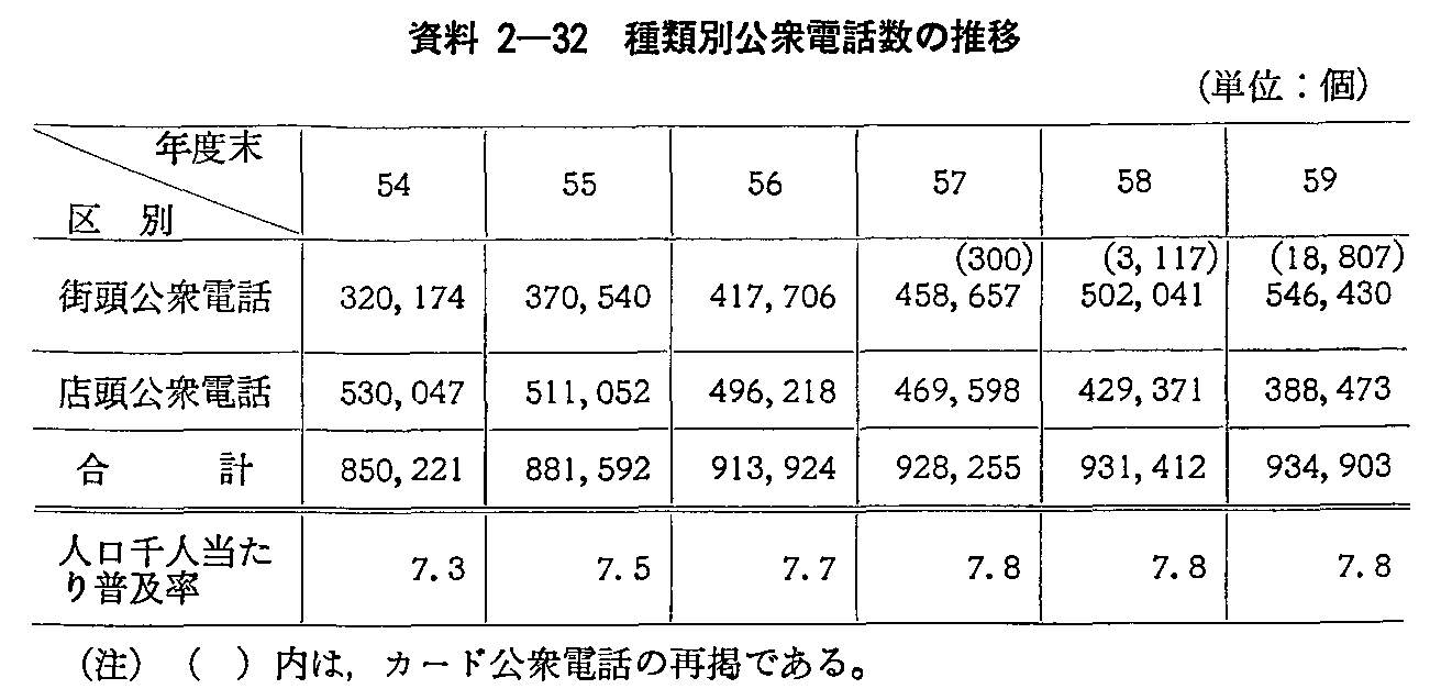 2-32 ޕʌOdb̐