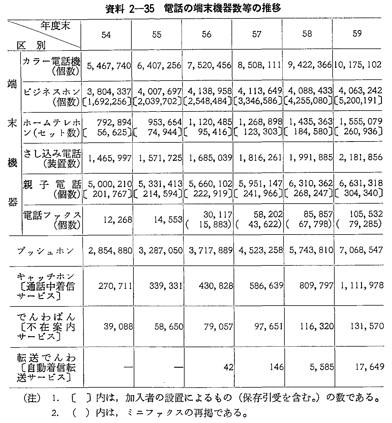 2-35 db̒[@퐔̐