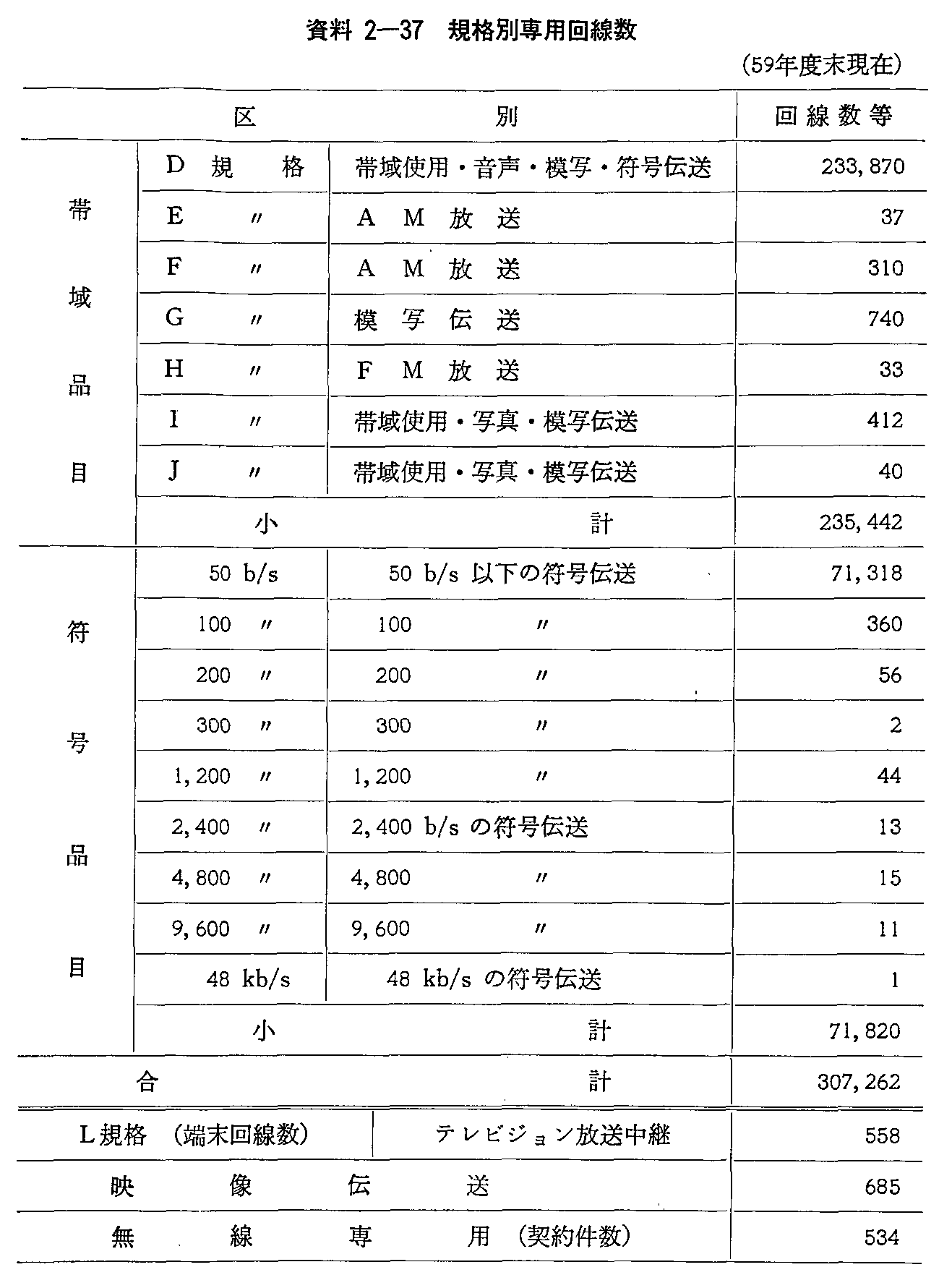 2-37 Kiʐp(59Nx)