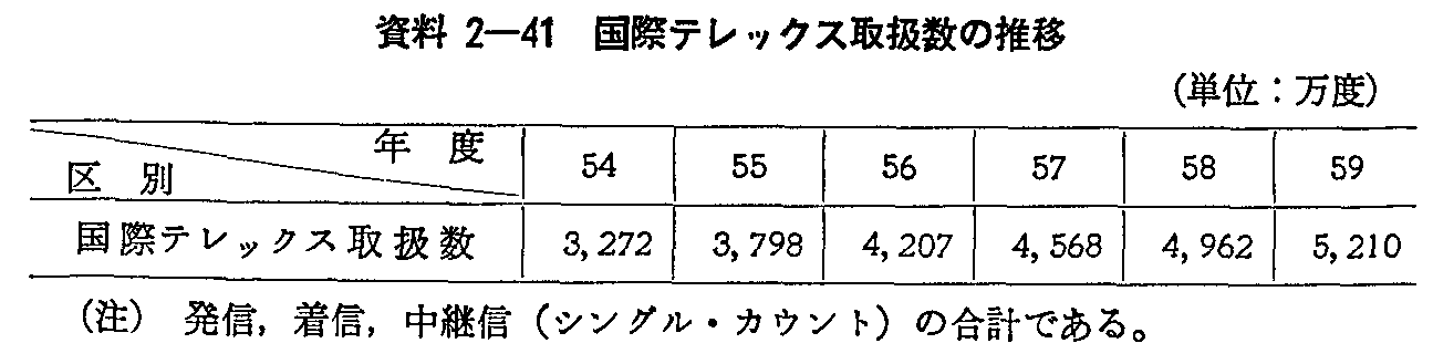 2-41 ۃebNX戵̐