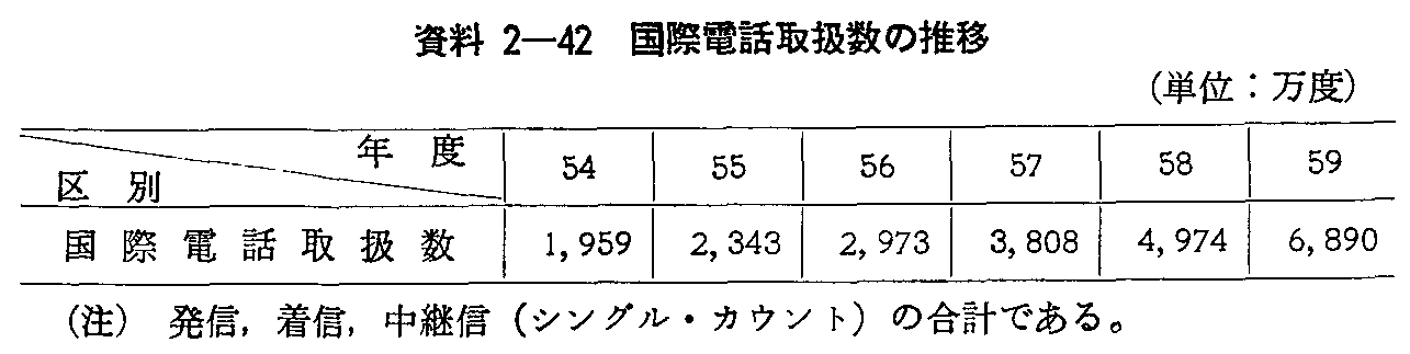 2-42 ۓdb戵̐