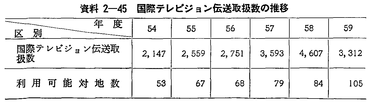 2-45 ۃerW`戵̐