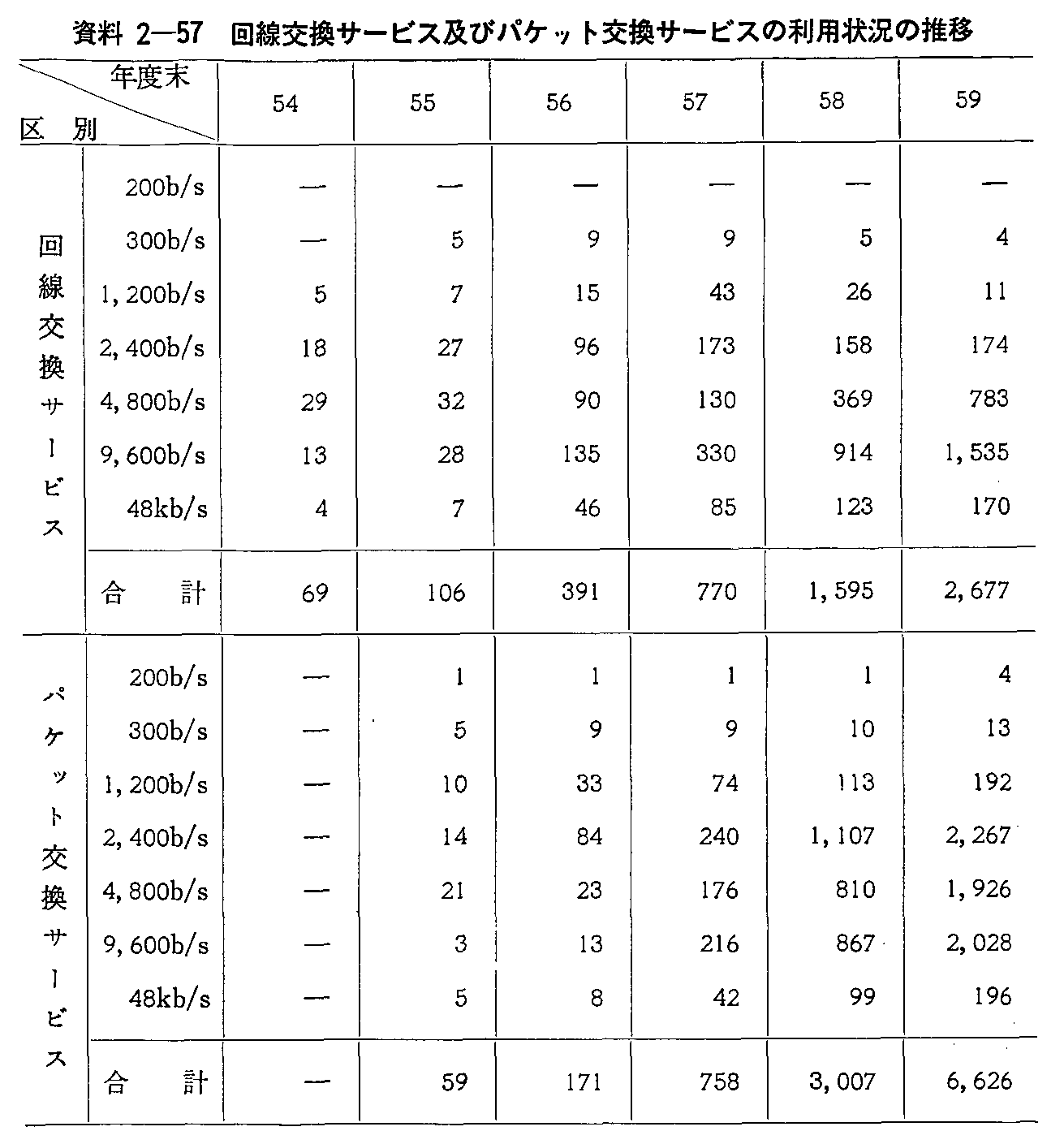 2-57 T[rXyуpPbgT[rX̗p󋵂̐