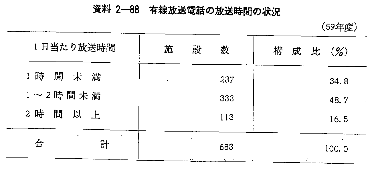 2-88 Ldb̕Ԃ̏(59Nx)