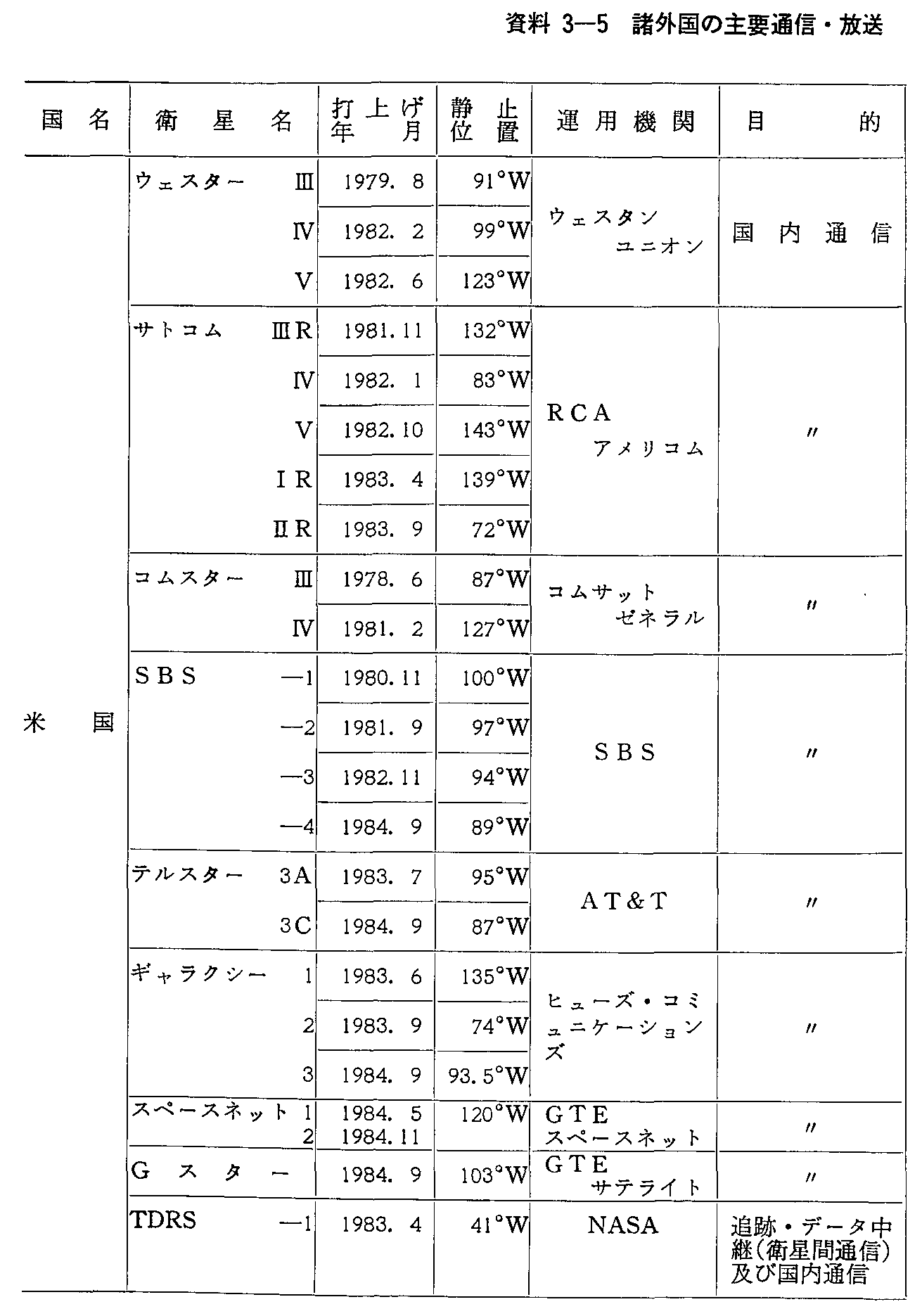 3-5 O̎vʐMEq̏(^p)(59Nx)(1)