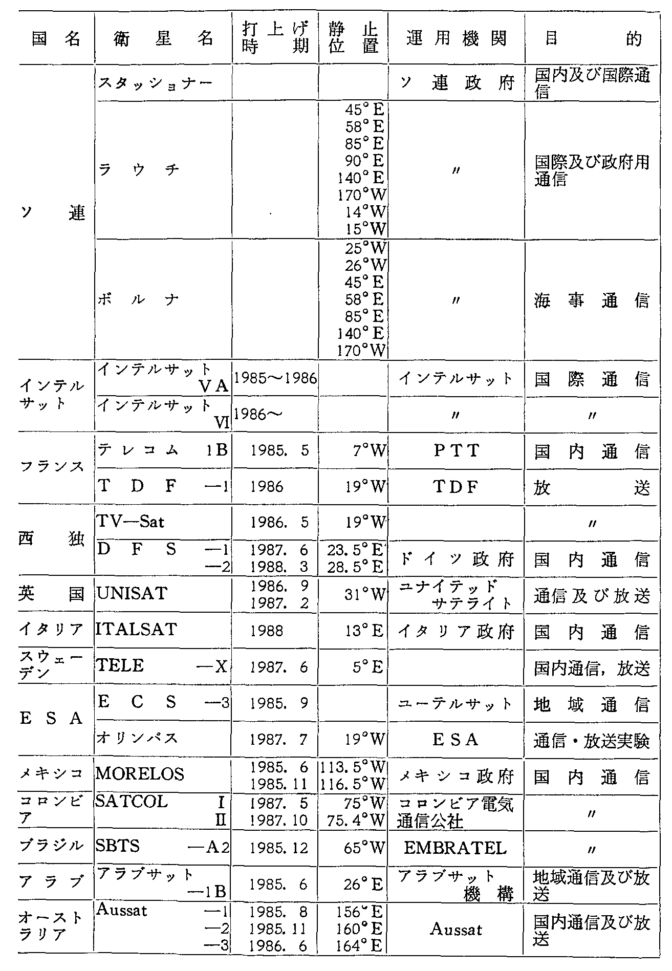 3-6 O̎vʐMEq̏(v撆)(59Nx)(3)