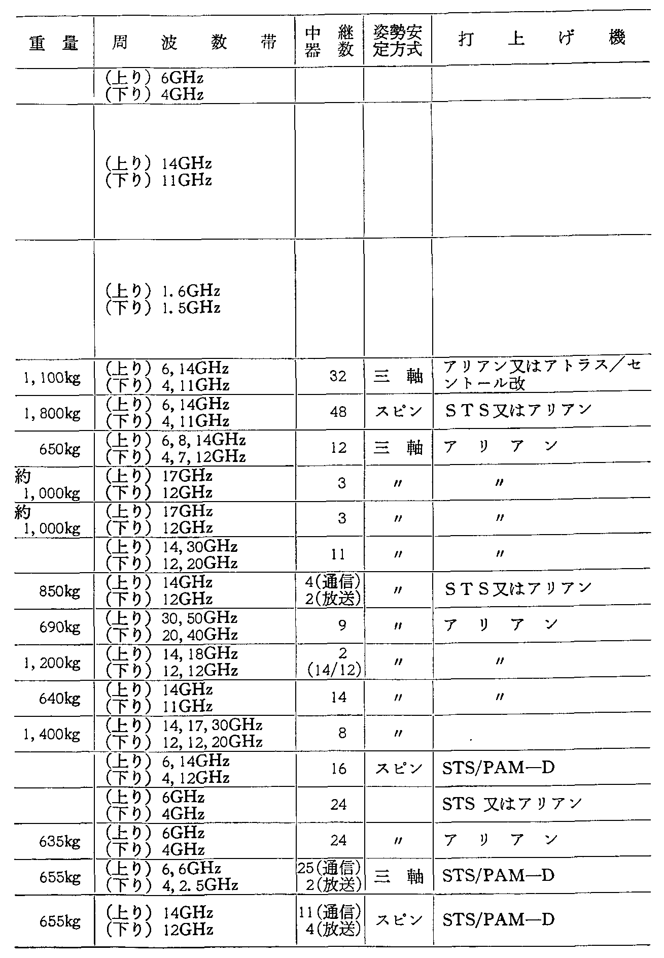 3-6 O̎vʐMEq̏(v撆)(59Nx)(4)