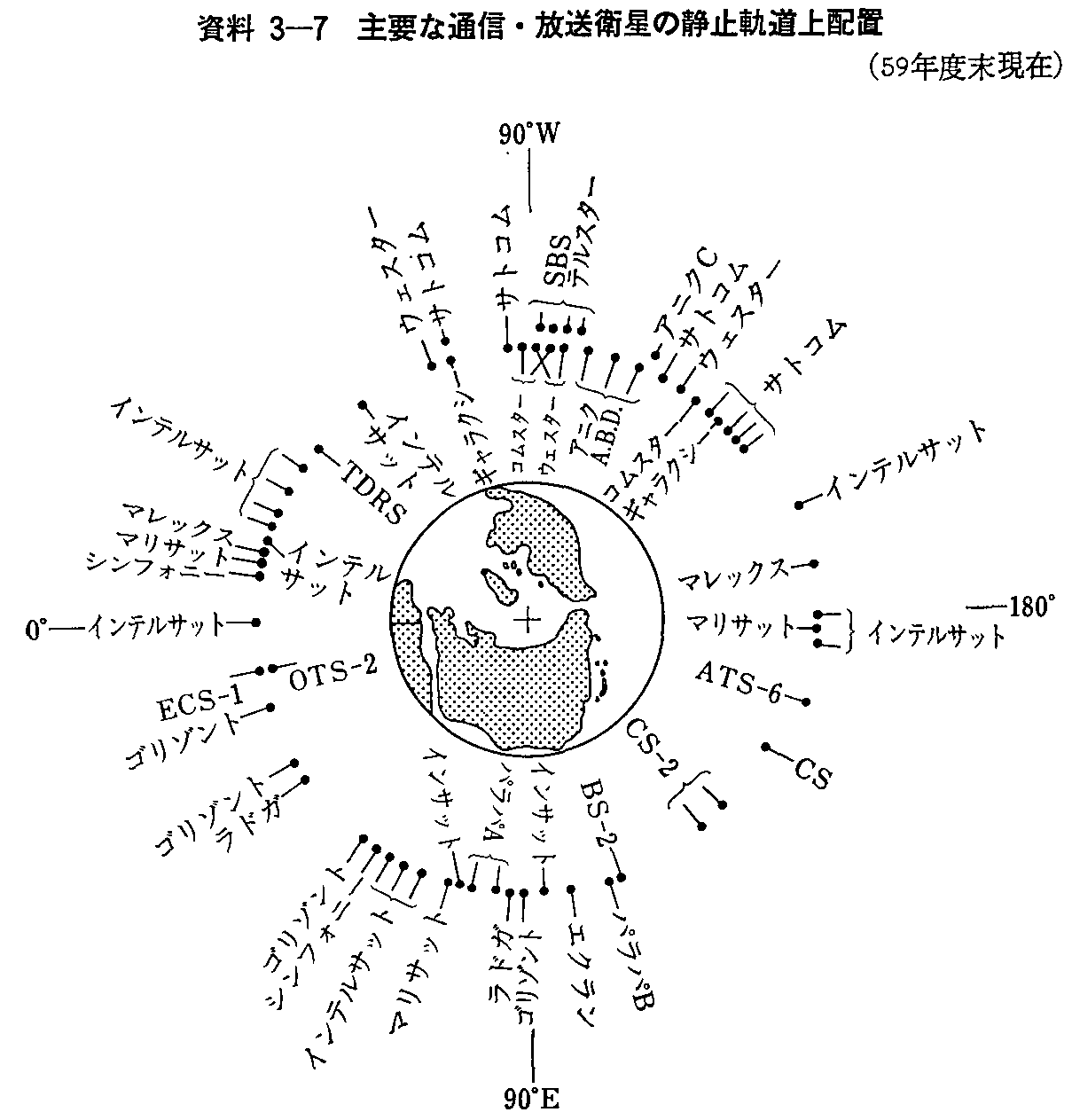 3-7 vȒʐMEq̐Î~Ozu(59Nx)