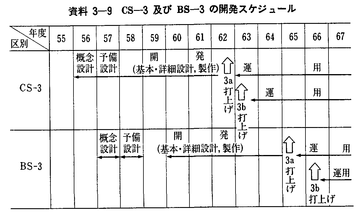 3-9 CS-3yBS-3̊JXPW[