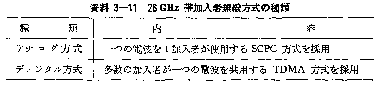 資料3-11 26GHz帯加入者無線方式の種類