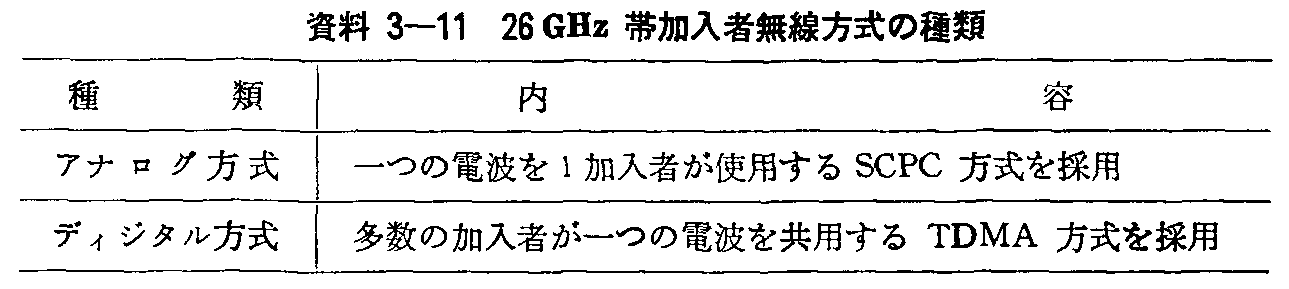 3-11 26GHzщҖ̎