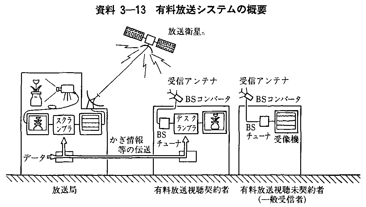 3-13 LVXe̊Tv