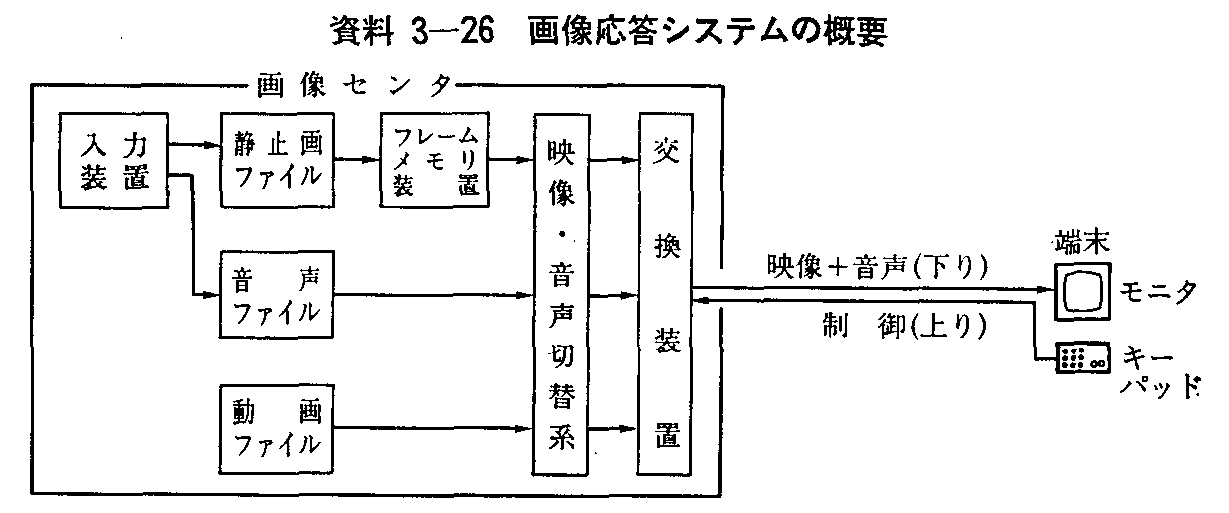 3-26 摜VXe̊Tv