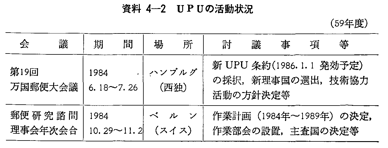 資料4-2 UPUの活動状況(59年度)