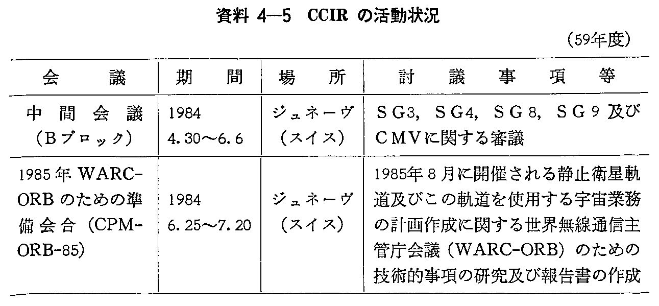 資料4-5 CCIRの活動状況(59年度)