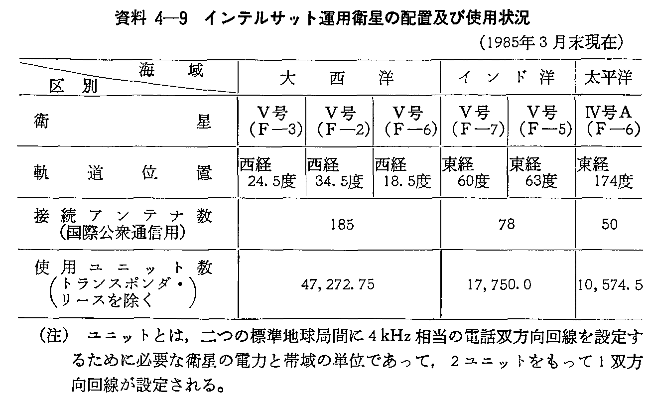 4-9 CeTbg^pq̔zuyюgp(1985N3)