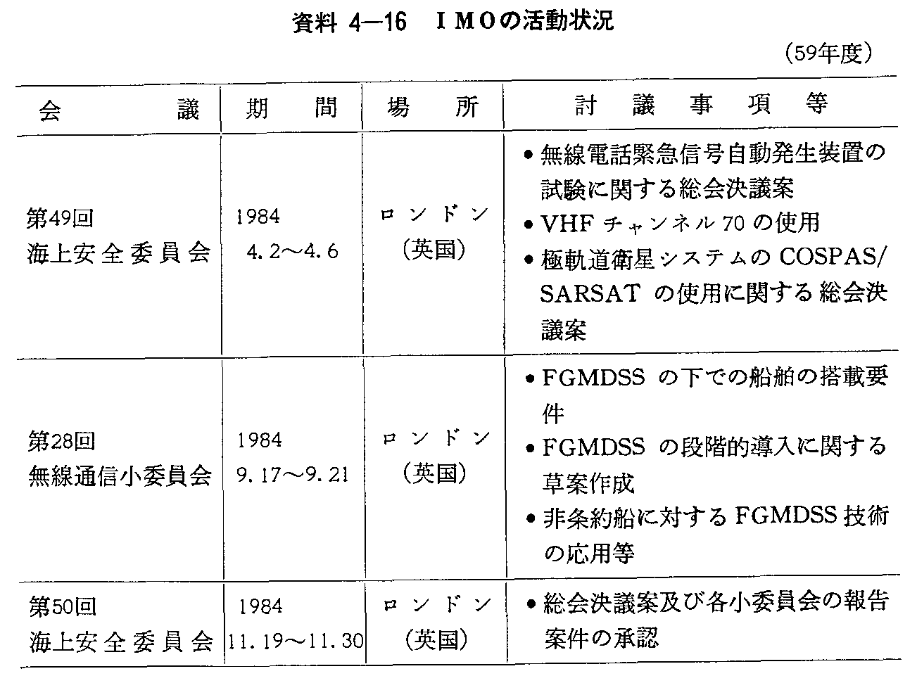 第4 国際機関及び国際協力 - 1 国際機関 ： 昭和60年版 通信白書（資料編）