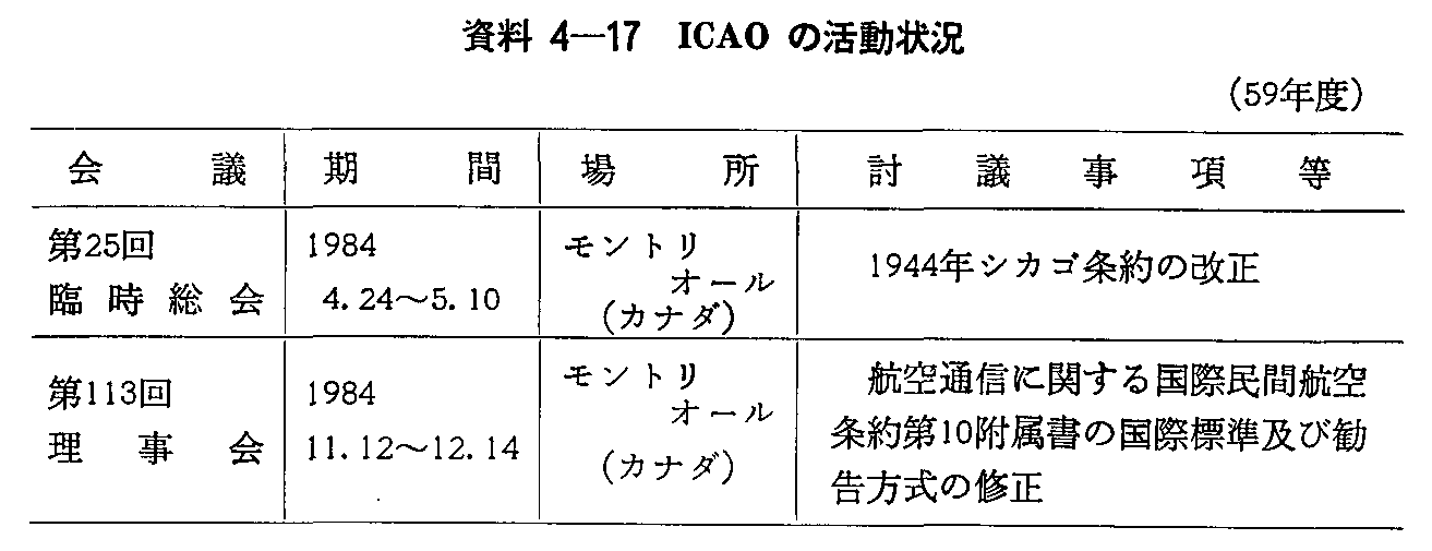 資料4-17 ICAOの活動状況(59年度)