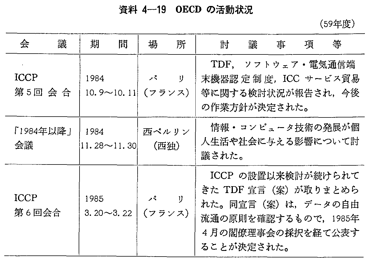 4-19 OECD̊(59Nx)