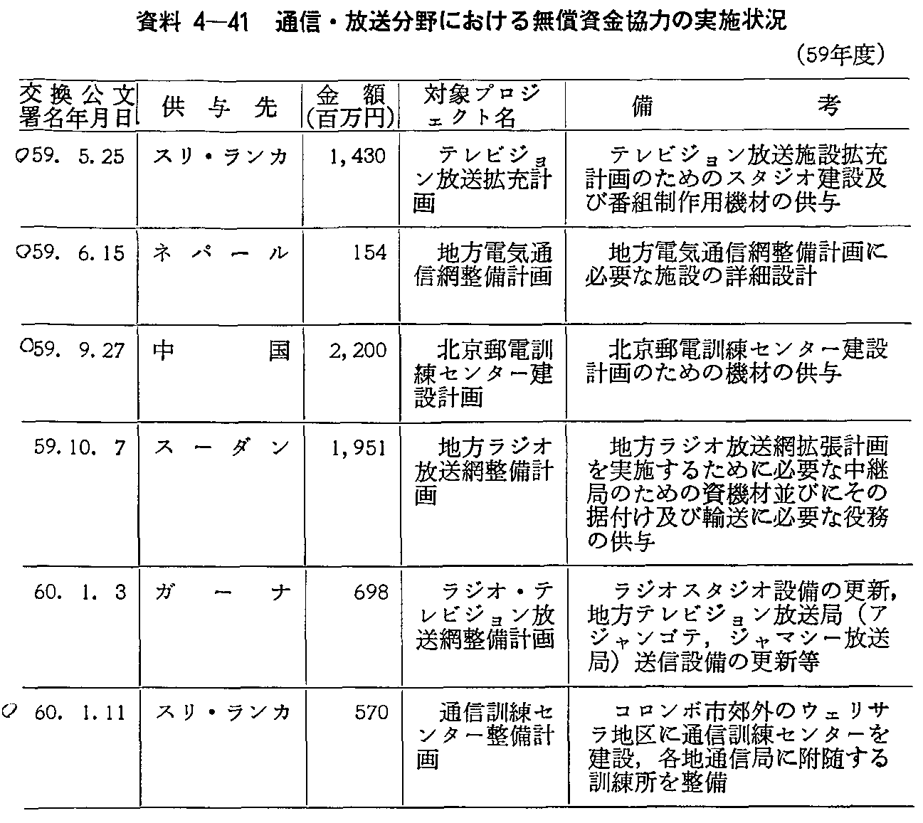 4-41 ʐMEɂ閳͂̎{(59Nx)