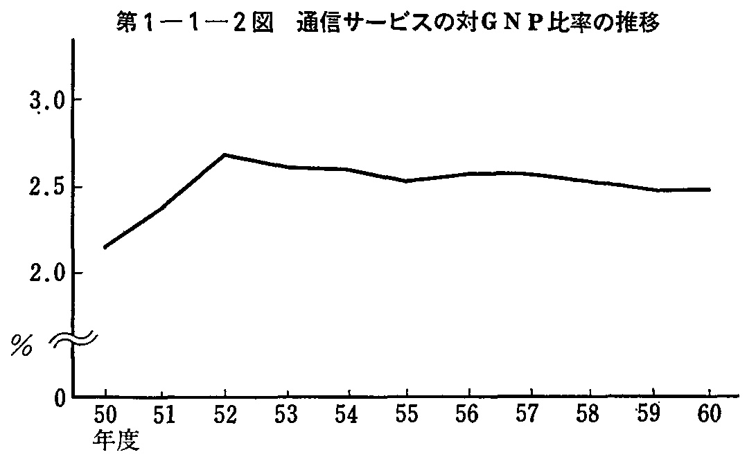 1-1-2} ʐMT[rX̑GNP䗦̐