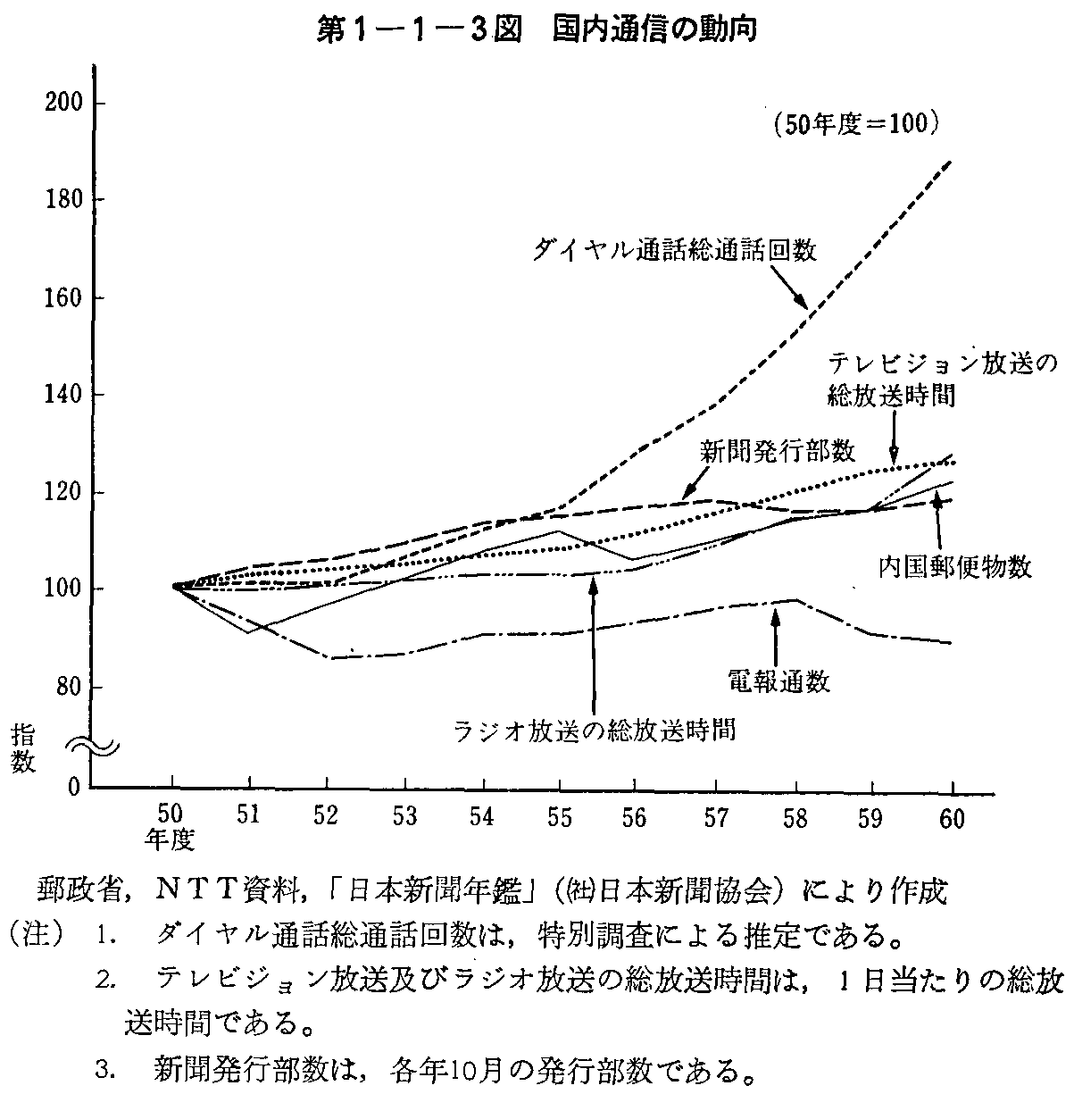 1-1-3} ʐM̓