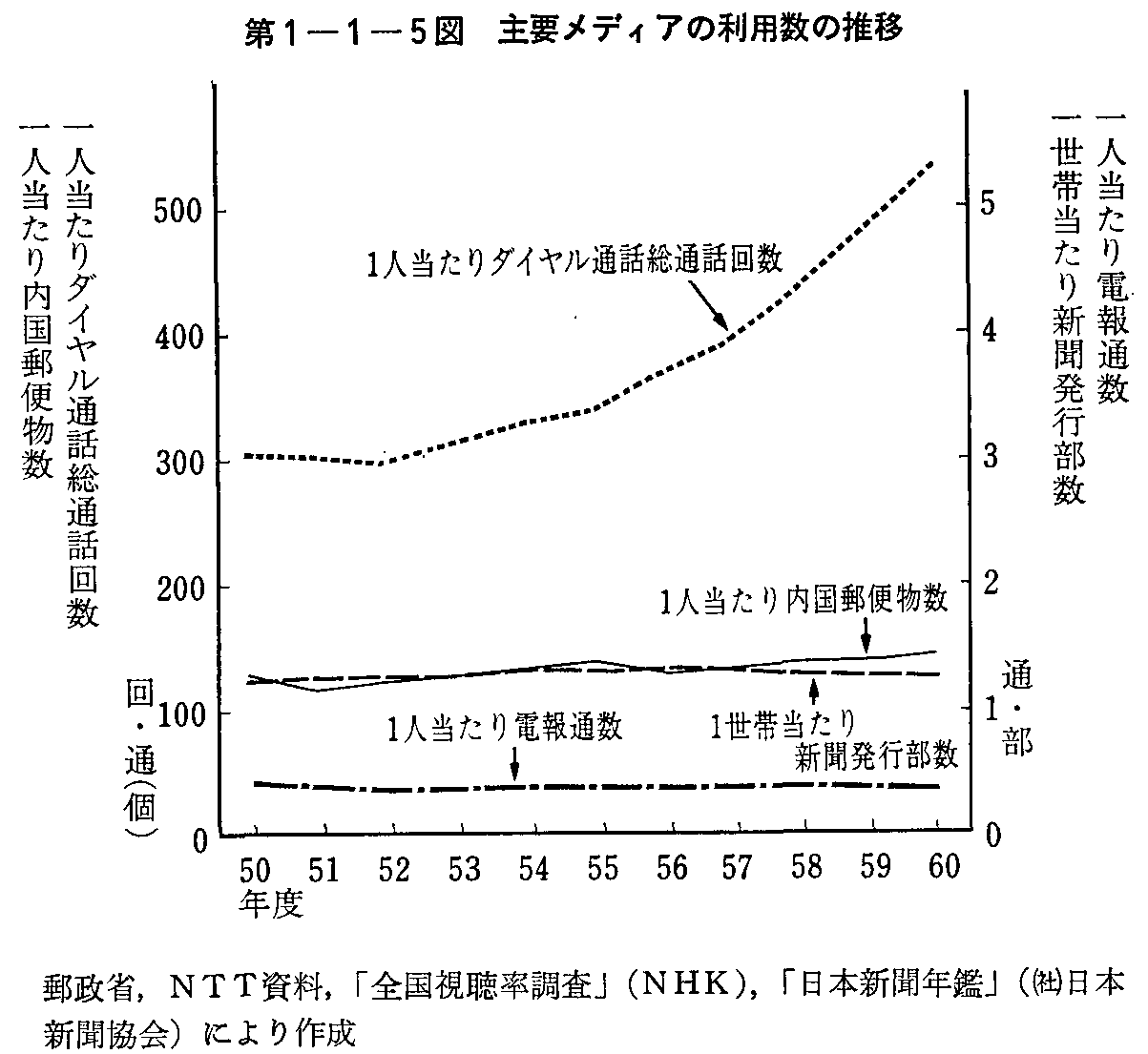 1-1-5} vfBA̗p̐