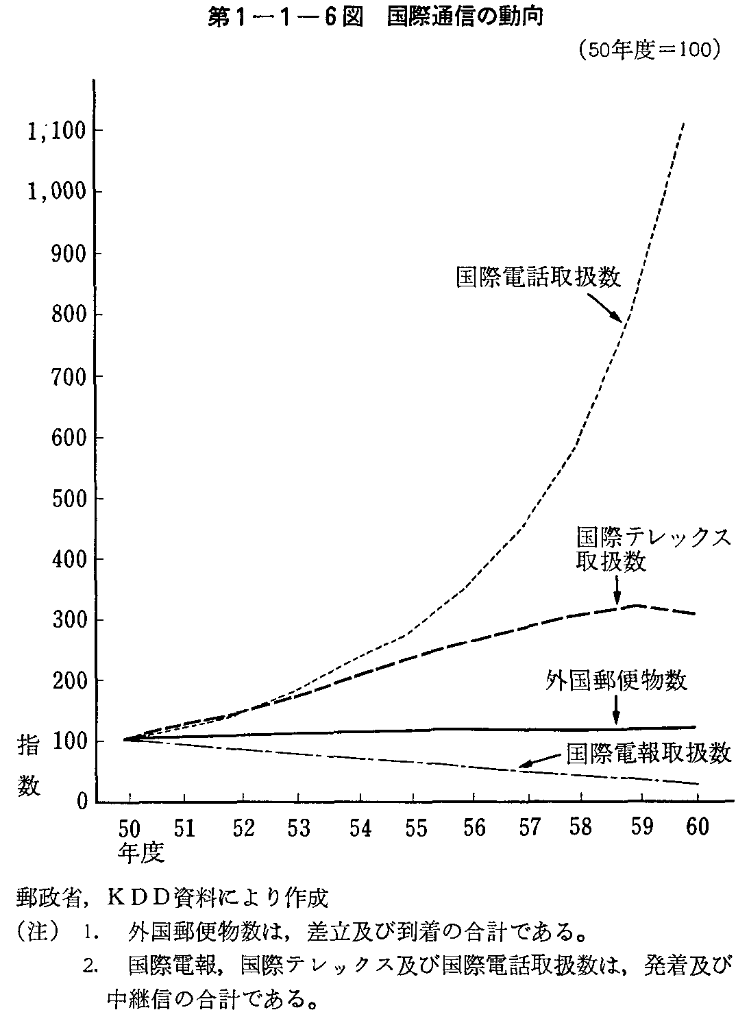 1-1-6} ےʐM̓