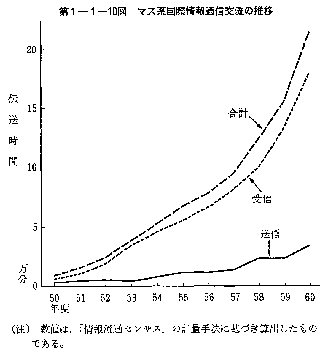 1-1-10} }XnۏʐM𗬂̐