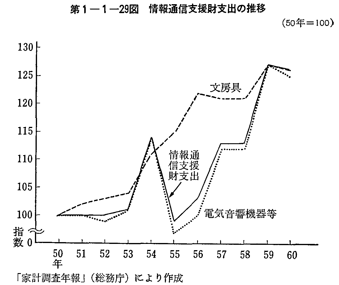 1-1-29} ʐMxxo̐