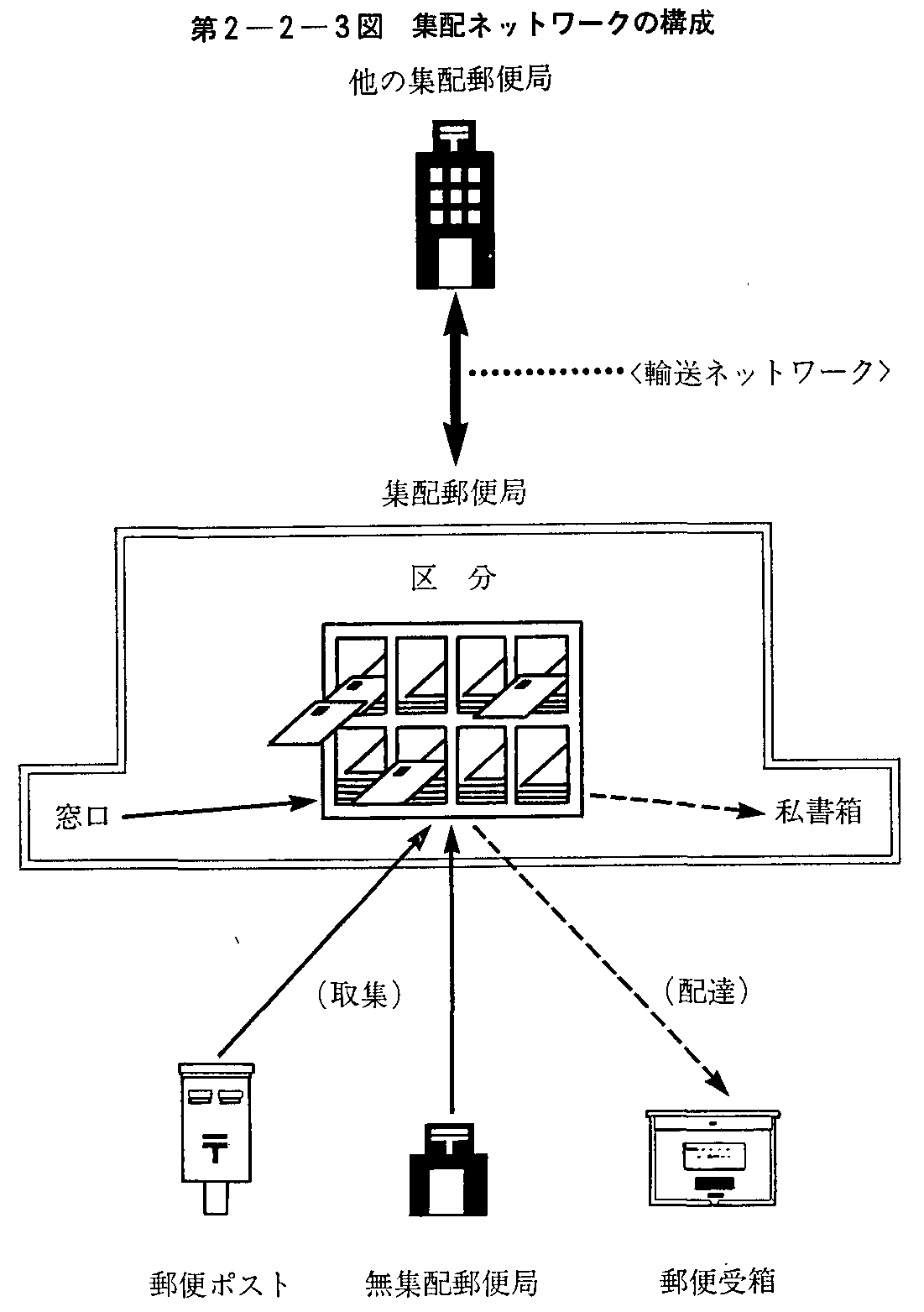 2-2-3} Wzlbg[N̍\