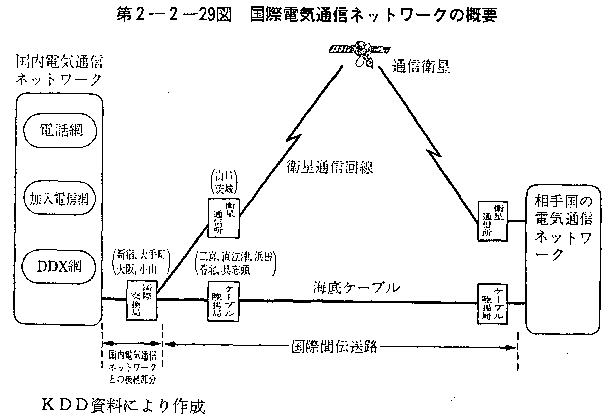 2-2-29} ۓdCʐMlbg[N̊Tv