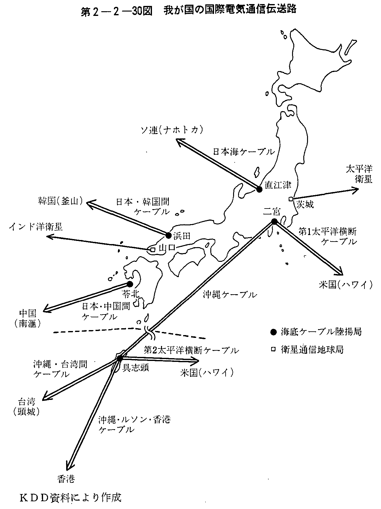第2-2-30図 我が国の国際電気通信伝送路