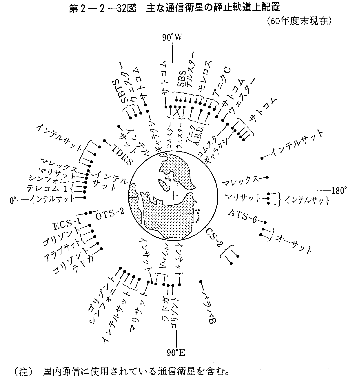 第2-2-32図 主な通信衛星の静止軌道上配置(60年度末現在)