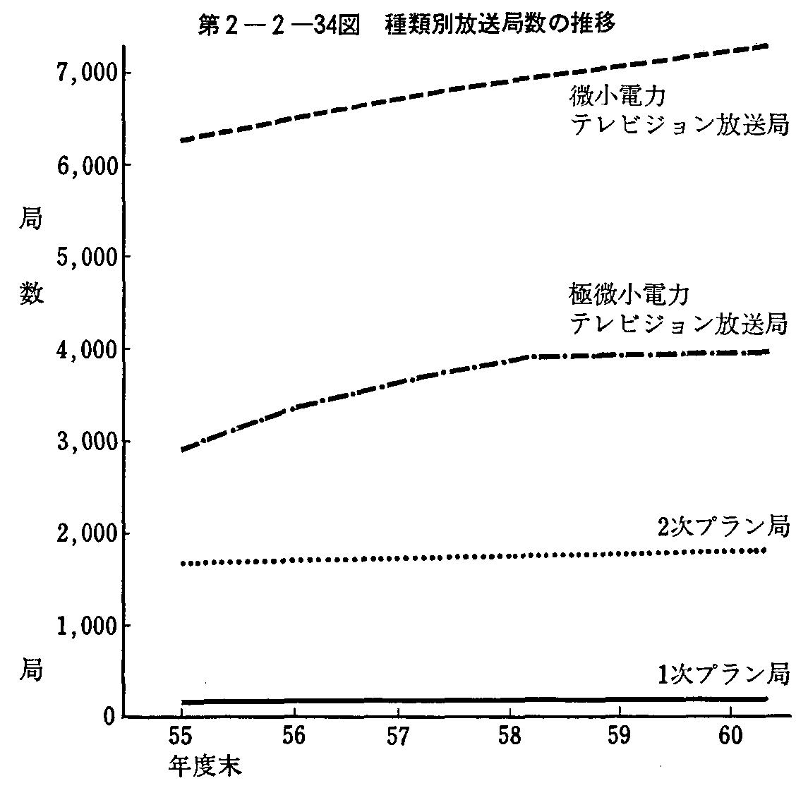 2-2-34} ޕʕǐ̐